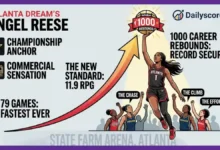 A WNBA Triumph The Tactical Legacy Behind the Angel Reese Rebound Record