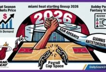 How the Overhauled Miami Heat roster Creates an Elite Frontcourt Masterclass
