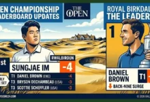 Birkdale Stunner How Open Championship Leaderboard Updates Shifted in Round 1