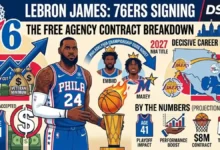 Masterclass Roster Shift LeBron James Free Agency Contract Breakdown Shifts Title Race