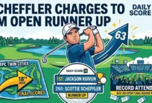 Scottie Scheffler 3M Open Runner Up Triumph Closing 63 Drives Surge