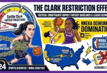 Tactical Fallout From Fever vs Sparks Clark Cap Disrupts Rotations